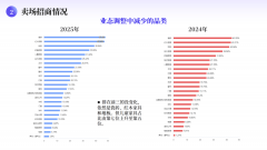 商户不不变环境加剧